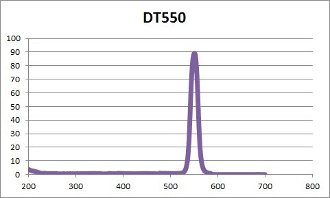 խͨ VƬ 550nm